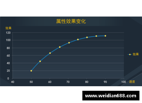 FM 球员报告详解：提升战术实力的关键数据