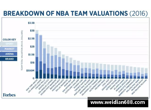 NBA球队市值排名：洞悉联盟财力与影响力